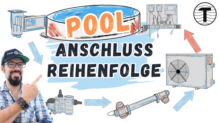 In der Mitte ist der Pool. Als Kreislauf wird vom Skimmer bis zur Einlaufdüse angedeutet, welche Geräte in Reihenfolge kommen.