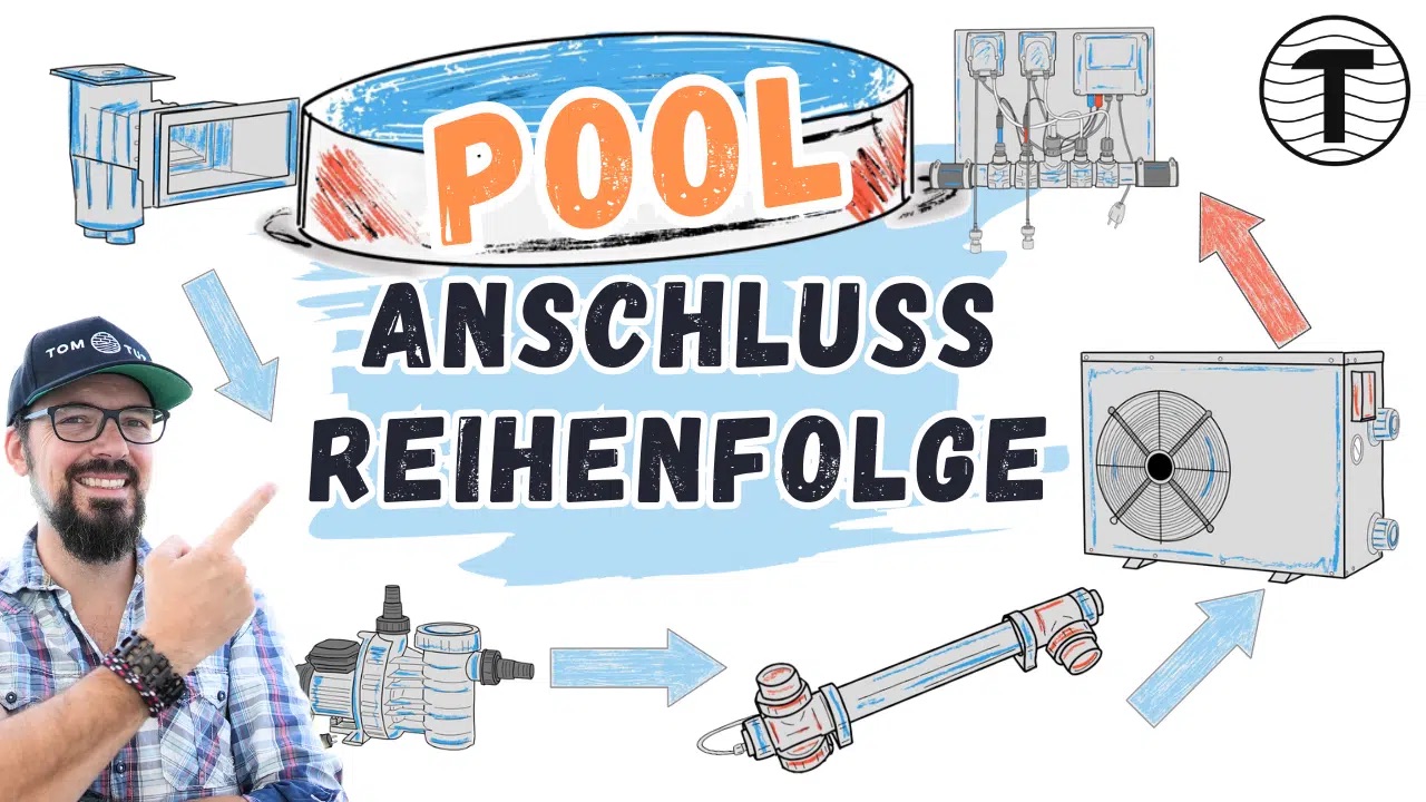 Bild mit Pfeilen die einen Kreislauf um den Pool mit allen Geräten rund um den Pool darstellt