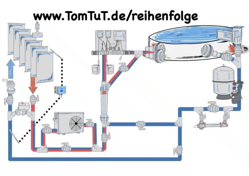 Technikplan mit Buttons die zu weiteren Beiträgen führen