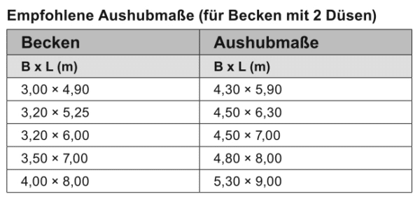 4. Vorbereitungen und Planung für deinen Pool TomTuT Blog